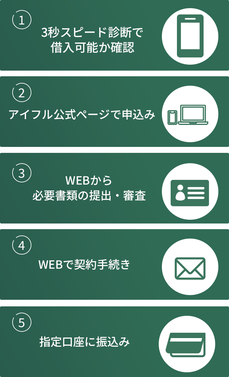 フロー画像差し込みポイント